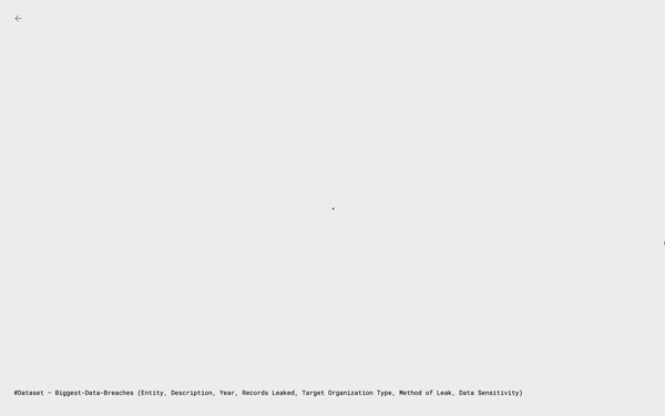 tsne Visualization